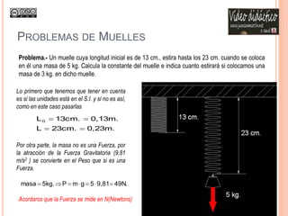 PROBLEMAS DE MUELLES
Problema.- Un muelle cuya longitud inicial es de 13 cm., estira hasta los 23 cm. cuando se coloca
en él una masa de 5 kg. Calcula la constante del muelle e indica cuanto estirará si colocamos una
masa de 3 kg. en dicho muelle.
Lo primero que tenemos que tener en cuenta
es si las unidades está en el S.I. y si no es así,
como en este caso pasarlas
0,23m.23cm.L
0,13m.13cm.L0


Por otra parte, la masa no es una Fuerza, por
la atracción de la Fuerza Gravitatoria (9,81
m/s2 ) se convierte en el Peso que si es una
Fuerza.
49N.9,815gmP5kg.masa 
Acordaros que la Fuerza se mide en N(Newtons)
 