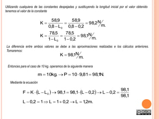 Utilizando cualquiera de las constantes despejadas y sustituyendo la longitud inicial por el valor obtenido
tenemos el valor de la constante
.m
N1,98
2,01
5,78
L1
5,78
K
.m
N2,98
2,08,0
9,58
L8,0
9,58
K
0
0










La diferencia entre ambos valores se debe a las aproximaciones realizadas e los cálculos anteriores.
Tomaremos:
.m
N1,98K 
Entonces para el caso de 10 kg. operamos de la siguiente manera
.N1,9881,910P.kg10m 
Mediante la ecuación
   
.m2,1L2,01L12,0L
1,98
1,98
2,0L2,0L1,981,98LLKF 0


 