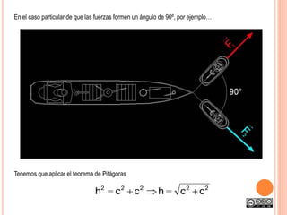 En el caso particular de que las fuerzas formen un ángulo de 90º, por ejemplo…
Tenemos que aplicar el teorema de Pitágoras
22222
cchcch 
 