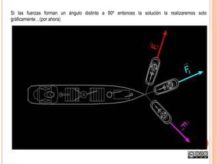 Si las fuerzas forman un ángulo distinto a 90º entonces la solución la realizaremos solo
gráficamente…(por ahora)
 