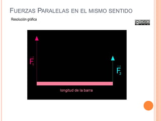 FUERZAS PARALELAS EN EL MISMO SENTIDO
Resolución gráfica
 