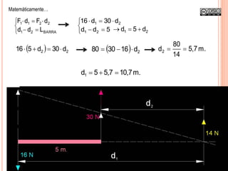 




BARRA21
2211
Ldd
dFdF
Matemáticamente…





5dd
d30d16
21
21
21 d5d 
  22 d30d516    2d163080  .m5,7
14
80
d2 
.m10,75,75d1 
 