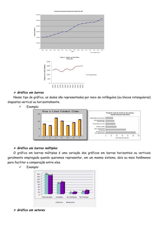 Gráfico em barras
    Nesse tipo de gráfico, os dados são representados por meio de retângulos (ou blocos retangulares)
dispostos vertical ou horizontalmente.
             Exemplo:




      Gráfico em barras múltiplas
    O gráfico em barras múltiplas é uma variação dos gráficos em barras horizontais ou verticais
geralmente empregada quando queremos representar, em um mesmo sistema, dois ou mais fenômenos
para facilitar a comparação entre eles.
             Exemplo:




      Gráfico em setores
 