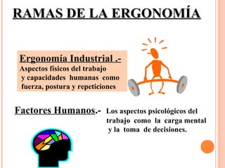 RAMAS DE LA ERGONOMÍARAMAS DE LA ERGONOMÍA:
Ergonomía Industrial .-
Aspectos físicos del trabajo
y capacidades humanas como
fuerza, postura y repeticiones
Factores Humanos.- Los aspectos psicológicos del
trabajo como la carga mental
y la toma de decisiones.
 