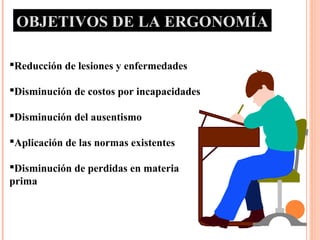Reducción de lesiones y enfermedades
Disminución de costos por incapacidades
Disminución del ausentismo
Aplicación de las normas existentes
Disminución de perdidas en materia
prima
OBJETIVOS DE LA ERGONOMÍAOBJETIVOS DE LA ERGONOMÍA
 
