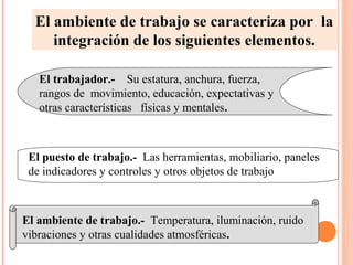 El ambiente de trabajo se caracteriza por la
integración de los siguientes elementos.
El trabajador.- Su estatura, anchura, fuerza,
rangos de movimiento, educación, expectativas y
otras características físicas y mentales.
El puesto de trabajo.- Las herramientas, mobiliario, paneles
de indicadores y controles y otros objetos de trabajo.
El ambiente de trabajo.- Temperatura, iluminación, ruido
vibraciones y otras cualidades atmosféricas.
 