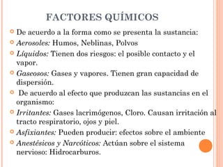 FACTORES QUÍMICOS
 De acuerdo a la forma como se presenta la sustancia:
 Aerosoles: Humos, Neblinas, Polvos  
 Líquidos: Tienen dos riesgos: el posible contacto y el
vapor.
 Gaseosos: Gases y vapores. Tienen gran capacidad de
dispersión.
 De acuerdo al efecto que produzcan las sustancias en el
organismo:
 Irritantes: Gases lacrimógenos, Cloro. Causan irritación al
tracto respiratorio, ojos y piel.
 Asfixiantes: Pueden producir: efectos sobre el ambiente
 Anestésicos y Narcóticos: Actúan sobre el sistema
nervioso: Hidrocarburos.
 