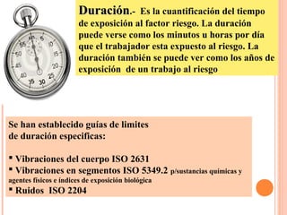 DuraciónDuración.- Es la cuantificación del tiempo
de exposición al factor riesgo. La duración
puede verse como los minutos u horas por día
que el trabajador esta expuesto al riesgo. La
duración también se puede ver como los años de
exposición de un trabajo al riesgo
Se han establecido guías de limites
de duración especificas:
 Vibraciones del cuerpo ISO 2631
 Vibraciones en segmentos ISO 5349.2 p/sustancias químicas y
agentes físicos e índices de exposición biológica
 Ruidos ISO 2204
 