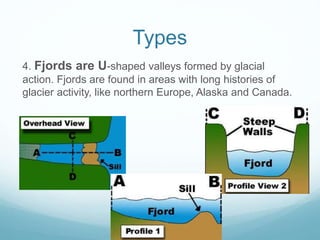 Types 
4. Fjords are U-shaped valleys formed by glacial 
action. Fjords are found in areas with long histories of 
glacier activity, like northern Europe, Alaska and Canada. 
 