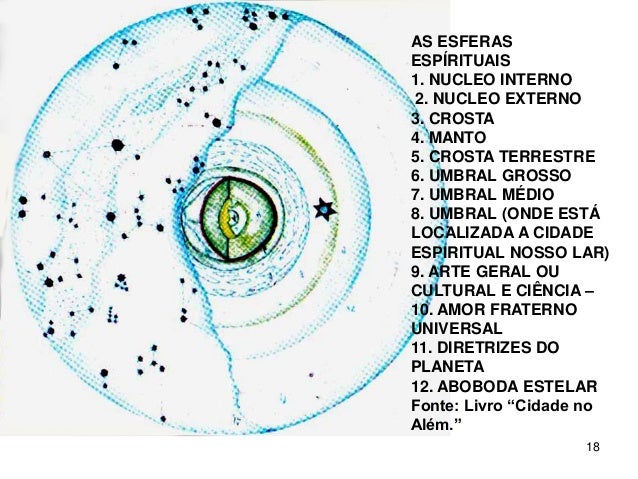https://image.slidesharecdn.com/estudandoandrluiz-nossolarcap-150920013029-lva1-app6891/95/estudando-andr-luiz-nosso-lar-cap-01-a-23-18-638.jpg?cb=1442713416