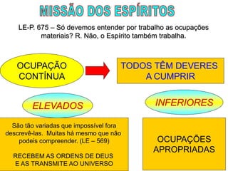 São tão variadas que impossível fora
descrevê-las. Muitas há mesmo que não
podeis compreender. (LE – 569)
RECEBEM AS ORDENS DE DEUS
E AS TRANSMITE AO UNIVERSO
ELEVADOS
OCUPAÇÕES
APROPRIADAS
INFERIORES
OCUPAÇÃO
CONTÍNUA
TODOS TÊM DEVERES
A CUMPRIR
LE-P. 675 – Só devemos entender por trabalho as ocupações
materiais? R. Não, o Espírito também trabalha.
 
