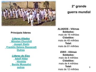 9
Principais líderes
Líderes Aliados
Winston Churchill
Joseph Stalin
Franklin Delano Roosevelt
Outros
Líderes do Eixo
Adolf Hitler
Hirohito
Benito Mussolini
outros
ALIADOS - Vítimas
Soldados:
mais de 16 milhões
Cidadãos:
mais de 45 milhões
Total:
mais de 61 milhões
EIXO - Vítimas
Soldados:
mais de 8 milhões
Cidadãos:
mais de 4 milhões
Total:
mais de 12 milhões
2° grande
guerra mundial
 