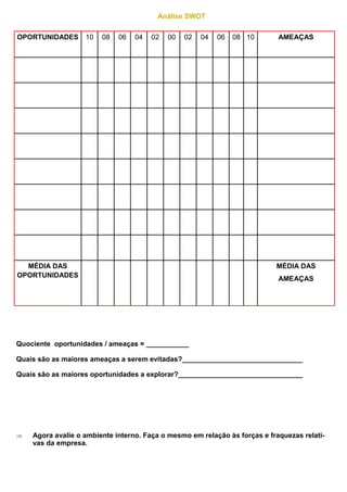 Análise SWOT
Quociente oportunidades / ameaças = ___________
Quais são as maiores ameaças a serem evitadas?_______________________________
Quais são as maiores oportunidades a explorar?________________________________
 Agora avalie o ambiente interno. Faça o mesmo em relação às forças e fraquezas relati-
vas da empresa.
OPORTUNIDADES 10 08 06 04 02 00 02 04 06 08 10 AMEAÇAS
MÉDIA DAS
OPORTUNIDADES
MÉDIA DAS
AMEAÇAS
 