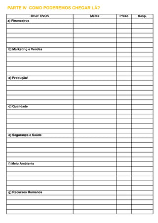 PARTE IV COMO PODEREMOS CHEGAR LÁ?
OBJETIVOS Metas Prazo Resp.
a) Financeiros
b) Marketing e Vendas
c) Produção/
d) Qualidade
e) Segurança e Saúde
f) Meio Ambiente
g) Recursos Humanos
 