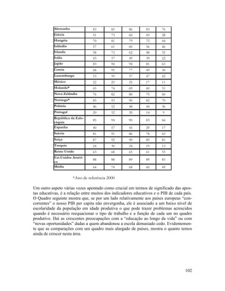 102
Alemanha 83 85 86 83 76
Grécia 51 73 60 43 28
Hungria 70 81 79 72 44
Islândia 57 61 60 56 46
Irlanda 58 73 62 48 35
Itália 43 57 49 39 22
Japão 83 94 94 81 63
Coreia 68 95 77 49 30
Luxemburgo 53 59 57 47 42
México 22 25 25 17 11
Holanda* 65 74 69 60 51
Nova Zelândia 76 82 80 75 60
Noruega* 85 93 90 82 70
Polónia 46 52 48 44 36
Portugal 20 32 20 14 9
República da Eslo-
váquia
85 94 90 83 66
Espanha 40 57 45 29 17
Suécia 81 91 86 78 65
Suiça 87 92 90 85 81
Turquia 24 30 24 19 13
Reino Unido 63 68 65 61 55
Est.Unidos Améri-
ca
88 88 89 89 83
Média 64 74 68 60 49
*Ano de referência 2000
Um outro aspeto várias vezes apontado como crucial em termos de significado das apos-
tas educativas, é a relação entre muitos dos indicadores educativos e o PIB de cada país.
O Quadro seguinte mostra que, se por um lado relativamente aos países europeus “con-
correntes” o nosso PIB per capita não envergonha, ele é associado a um baixo nível de
escolaridade da população em idade produtiva o que pode trazer problemas acrescidos
quando é necessário reequacionar o tipo de trabalho e a função de cada um no quadro
produtivo. Daí as crescentes preocupações com a “educação ao longo da vida” ou com
“novas oportunidades” dadas a quem abandonou a escola demasiado cedo. Evidentemen-
te que as comparações com um quadro mais alargado de países, mostra o quanto temos
ainda de crescer nesta área.
 
