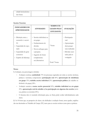 31
cidade hermenêutica
das fontes
Sessões Tutoriais
INDICADORES DE
APRENDIZAGEM
ATIVIDADES
TEMPO UTI-
LIZADO PELO
ESTUDANTE
AVALIAÇÃO
 Distinção entre o
essencial e o acessó-
rio
 Capacidade de expo-
sição
 Capacidade de gerar
consensos
 Espírito de liderança
 Sessões individuais ou
em grupo
 Esclarecimento de
dúvidas
 Novos enfoques para
a pesquisa
 Sugestão de fontes
complementa-
res/alternativas
7 horas
Total: 7 horas
 Participação
oral
 Apresentação
da(s) pesqui-
sa(s) realizadas
 Dúvidas susci-
tadas pela in-
vestigação
Notas:
1. Avaliação, nas percentagens referidas:
 Avaliação contínua: assiduidade 75% de presenças registadas em todas as sessões (teóricas,
práticas e tutoriais); componentes: participação oral 40%; apresentação de trabalho(s)
em grupo 15%; trabalho escrito individual 25%; apresentação pública (do trabalho in-
dividual e do grupo) 20%.
 Avaliação sumativa: exame escrito presencial 50%; trabalho individual ou em grupo
25%; apresentação oral do trabalho e/ou participação em algumas das sessões (teóri-
cas, práticas ou tutoriais) 25%).
 O docente deve ir reunindo informação para, no final, poder avaliar individualmente cada
aluno.
2. As 10 horas que, na perspetiva do aluno, são dedicadas à avaliação foram, neste quadro, engloba-
das nas destinadas ao Trabalho de Campo (TC) tanto para as sessões teóricas como para as práticas.
 