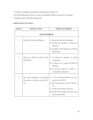 33
11.Espaço investigativo da Imprensa de Educação e Ensino II
12.Cultura Material da Escola – fontes iconográficas, fílmicas, televisivas e materiais
13.História Oral e História da Educação
Quadro-síntese das sessões
Sessão Sumário / Tema Tópicos de incidência
AULAS TEÓRICAS
1 História e História da Educação A. História e História da Educação
B. História da Educação e Ciências da
Educação
C. Caminhos da Investigação em História
da Educação
2 Génese do Modelo Escolar (séculos
XVI-XVIII)
A. O conceito de Educação na época
renascentista
B. A ruptura com o papel da família na
Educação
C. O crescente papel do Estado e a
“normalização educativa”
3 Dos ideais pedagógicos do Portugal
Setecentista ao sistema estatal de En-
sino
A. A nova Filosofia Educativa em mea-
dos do século XVIII
B. Da teoria racional à prática institucio-
nal
C. Etapas das alterações educativas
D. Sentido das alterações do último quar-
tel do século XVIII
 
