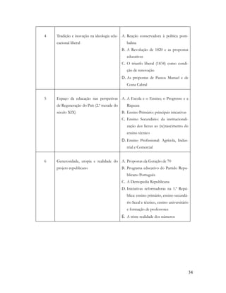 34
4 Tradição e inovação na ideologia edu-
cacional liberal
A. Reação conservadora à política pom-
balina
B. A Revolução de 1820 e as propostas
educativas
C. O triunfo liberal (1834) como condi-
ção de renovação
D. As propostas de Passos Manuel e de
Costa Cabral
5 Espaço da educação nas perspetivas
de Regeneração do País (2.ª metade do
século XIX)
A. A Escola e o Ensino; o Progresso e a
Riqueza
B. Ensino Primário: principais iniciativas
C. Ensino Secundário: da institucionali-
zação dos liceus ao (re)nascimento do
ensino técnico
D. Ensino Profissional: Agrícola, Indus-
trial e Comercial
6 Generosidade, utopia e realidade do
projeto republicano
A. Propostas da Geração de 70
B. Programa educativo do Partido Repu-
blicano Português
C. A Demopedia Republicana
D. Iniciativas reformadoras na 1.ª Repú-
blica: ensino primário, ensino secundá-
rio liceal e técnico, ensino universitário
e formação de professores
E. A triste realidade dos números
 