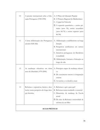 36
10 A pressão internacional sobre a Edu-
cação Portuguesa (1950-1990)
A. O Plano de Educação Popular
B. O Projecto Regional do Mediterrâneo
C. O papel da Telescola
D. A expansão quantitativa – ensino pri-
mário (anos 50), ensino secundário
(anos 60/70) e ensino superior (anos
80/90)
11 A lenta alfabetização dos Portugueses
(séculos XIX-XX)
A. Alfabetização e analfabetismo na longa
duração
B. Perspetivas justificativas em termos
internacionais
C. Iniciativas portuguesas: do liberalismo
à atualidade
D. Alfabetização, Literacia e Educação ao
longo da vida
12 As mudanças educativas em trinta
anos de Liberdade (1974-2004)
A. Principais etapas da mudança educati-
va
B. Do crescimento interno à comparação
externa
C. As tensões e os desafios atuais
13 Reformas e expetativas, ilusões e desi-
lusões numa perspetiva de longa dura-
ção histórica
A. Reformar o quê e para quê?
B. Reformar nunca mudando o essencial
C. Dimensões da mudança da Escola
actual
D. Do mito da Reforma à necessidade de
reforma de um Mito
AULAS PRÁTICAS
 