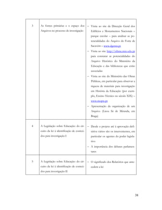 38
3 As fontes primárias e o espaço dos
Arquivos no processo de investigação
 Visita ao site da Direcção Geral dos
Edifícios e Monumentos Nacionais –
parque escolar – para analisar as po-
tencialidades do Arquivo do Forte de
Sacavém – www.dgemn.pt
 Visita ao site http://sibme.min-edu-pt
para constatar as potencialidades do
Arquivo Histórico do Ministério da
Educação e das bibliotecas que estão
associadas
 Visita ao site do Ministério das Obras
Públicas, em particular para observar a
riqueza de materiais para investigação
em História da Educação (por exem-
plo, Ensino Técnico no século XIX) –
www.moptc.pt
 Apresentação da organização de um
Arquivo (Liceu Sá de Miranda, em
Braga)
4 A Legislação sobre Educação: do cir-
cuito da lei à identificação de conteú-
dos para investigação I
 Desde o projeto até à aprovação defi-
nitiva vários são os intervenientes, em
particular os agentes do poder legisla-
tivo
 A importância dos debates parlamen-
tares
5 A Legislação sobre Educação: do cir-
cuito da lei à identificação de conteú-
dos para investigação II
 O significado dos Relatórios que ante-
cedem a lei
 