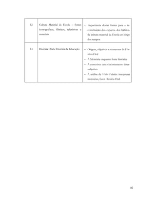 40
12 Cultura Material da Escola – fontes
iconográficas, fílmicas, televisivas e
materiais
 Importância destas fontes para a re-
constituição dos espaços, dos hábitos,
da cultura material da Escola ao longo
dos tempos
13 História Oral e História da Educação  Origem, objetivos e contextos da His-
tória Oral
 A Memória enquanto fonte histórica
 A entrevista: um relacionamento inter-
subjetivo
 A análise de Vidas Faladas: interpretar
memórias, fazer História Oral
 