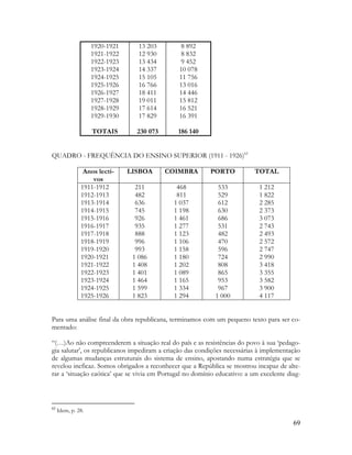 69
1920-1921
1921-1922
1922-1923
1923-1924
1924-1925
1925-1926
1926-1927
1927-1928
1928-1929
1929-1930
TOTAIS
13 203
12 930
13 434
14 337
15 105
16 766
18 411
19 011
17 614
17 829
230 073
8 892
8 832
9 452
10 078
11 756
13 016
14 446
15 812
16 521
16 391
186 140
QUADRO - FREQUÊNCIA DO ENSINO SUPERIOR (1911 - 1926)65
Anos lecti-
vos
LISBOA COIMBRA PORTO TOTAL
1911-1912
1912-1913
1913-1914
1914-1915
1915-1916
1916-1917
1917-1918
1918-1919
1919-1920
1920-1921
1921-1922
1922-1923
1923-1924
1924-1925
1925-1926
211
482
636
745
926
935
888
996
993
1 086
1 408
1 401
1 464
1 599
1 823
468
811
1 037
1 198
1 461
1 277
1 123
1 106
1 158
1 180
1 202
1 089
1 165
1 334
1 294
533
529
612
630
686
531
482
470
596
724
808
865
953
967
1 000
1 212
1 822
2 285
2 373
3 073
2 743
2 493
2 572
2 747
2 990
3 418
3 355
3 582
3 900
4 117
Para uma análise final da obra republicana, terminamos com um pequeno texto para ser co-
mentado:
“(…)Ao não compreenderem a situação real do país e as resistências do povo à sua „pedago-
gia salutar‟, os republicanos impediram a criação das condições necessárias à implementação
de algumas mudanças estruturais do sistema de ensino, apostando numa estratégia que se
revelou ineficaz. Somos obrigados a reconhecer que a República se mostrou incapaz de alte-
rar a „situação caótica‟ que se vivia em Portugal no domínio educativo: a um excelente diag-
65
Idem, p. 28.
 