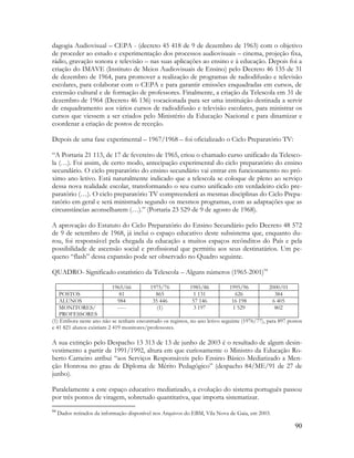 90
dagogia Audiovisual – CEPA - (decreto 45 418 de 9 de dezembro de 1963) com o objetivo
de proceder ao estudo e experimentação dos processos audiovisuais – cinema, projeção fixa,
rádio, gravação sonora e televisão – nas suas aplicações ao ensino e à educação. Depois foi a
criação do IMAVE (Instituto de Meios Audiovisuais de Ensino) pelo Decreto 46 135 de 31
de dezembro de 1964, para promover a realização de programas de radiodifusão e televisão
escolares, para colaborar com o CEPA e para garantir emissões enquadradas em cursos, de
extensão cultural e de formação de professores. Finalmente, a criação da Telescola em 31 de
dezembro de 1964 (Decreto 46 136) vocacionada para ser uma instituição destinada a servir
de enquadramento aos vários cursos de radiodifusão e televisão escolares, para ministrar os
cursos que viessem a ser criados pelo Ministério da Educação Nacional e para dinamizar e
coordenar a criação de postos de receção.
Depois de uma fase experimental – 1967/1968 – foi oficializado o Ciclo Preparatório TV:
“A Portaria 21 113, de 17 de fevereiro de 1965, criou o chamado curso unificado da Telesco-
la (…). Foi assim, de certo modo, antecipação experimental do ciclo preparatório do ensino
secundário. O ciclo preparatório do ensino secundário vai entrar em funcionamento no pró-
ximo ano letivo. Está naturalmente indicado que a telescola se coloque de pleno ao serviço
dessa nova realidade escolar, transformando o seu curso unificado em verdadeiro ciclo pre-
paratório (…). O ciclo preparatório TV compreenderá as mesmas disciplinas do Ciclo Prepa-
ratório em geral e será ministrado segundo os mesmos programas, com as adaptações que as
circunstâncias aconselharem (…).” (Portaria 23 529 de 9 de agosto de 1968).
A aprovação do Estatuto do Ciclo Preparatório do Ensino Secundário pelo Decreto 48 572
de 9 de setembro de 1968, já inclui o espaço educativo deste subsistema que, enquanto du-
rou, foi responsável pela chegada da educação a muitos espaços recônditos do País e pela
possibilidade de ascensão social e profissional que permitiu aos seus destinatários. Um pe-
queno “flash” dessa expansão pode ser observado no Quadro seguinte.
QUADRO- Significado estatístico da Telescola – Alguns números (1965-2001)94
1965/66 1975/76 1985/86 1995/96 2000/01
POSTOS 81 865 1 131 626 384
ALUNOS 984 35 446 57 146 16 198 6 405
MONITORES/
PROFESSORES
----- (1) 3 197 1 529 802
(1) Embora neste ano não se tenham encontrado os registos, no ano letivo seguinte (1976/77), para 897 postos
e 41 821 alunos existiam 2 419 monitores/professores.
A sua extinção pelo Despacho 13 313 de 13 de junho de 2003 é o resultado de algum desin-
vestimento a partir de 1991/1992, altura em que curiosamente o Ministro da Educação Ro-
berto Carneiro atribui “aos Serviços Responsáveis pelo Ensino Básico Mediatizado a Men-
ção Honrosa no grau de Diploma de Mérito Pedagógico” (despacho 84/ME/91 de 27 de
junho).
Paralelamente a este espaço educativo mediatizado, a evolução do sistema português passou
por três pontos de viragem, sobretudo quantitativa, que importa sistematizar.
94
Dados retirados da informação disponível nos Arquivos do EBM, Vila Nova de Gaia, em 2003.
 