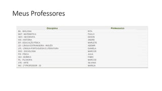 Meus Professores
 