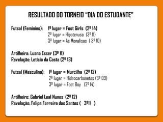 RESULTADO DO TORNEIO “DIA DO ESTUDANTE”
Futsal (Feminino): 1º lugar = Foot Girls (2º 14)
2º lugar = Hipotenusa (3º 11)
3º lugar = As Monalisas ( 3º 10)
Artilheira: Luana Esser (3º 11)
Revelação: Letícia da Costa (2º 13)
Futsal (Masculino): 1º lugar = Murcilha (2º 12)
2º lugar = Hidrocarbonetos (3º 09)
3º lugar = Foot Boy (2º 14)
Artilheiro: Gabriel Leal Nunes (2º 12)
Revelação: Felipe Ferreira dos Santos ( 3º11 )
 