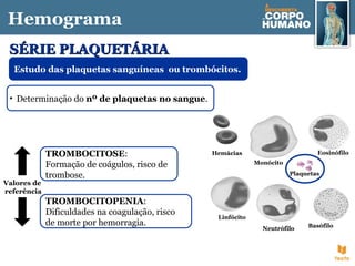 SÉRIE PLAQUETÁRIASÉRIE PLAQUETÁRIA
Estudo das plaquetas sanguíneas ou trombócitos.
TROMBOCITOSE:
Formação de coágulos, risco de
trombose.
TROMBOCITOPENIA:
Dificuldades na coagulação, risco
de morte por hemorragia.
Hemograma
Valores de
referência
Hemácias
Linfócito
Monócito
Eosinófilo
Neutrófilo Basófilo
• Determinação do nº de plaquetas no sangue.
Plaquetas
 