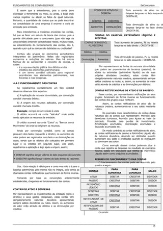 FUNDAMENTOS DE CONTABILIDADE                                                                                                 EeConcursos

    É assim que a entendemos, pois a conta deve                                 CONTAS DE ATIVO OU             Todo aumento de ativo ou de
expressar a ferramenta ou meio, ou ainda, o local onde                               DESPESA                   despesa lança-se no lado esquerdo:
vamos registrar ou alocar os fatos de igual natureza.                                                          DEBITA-SE;
Portanto, a quantidade de contas que se pode encontrar                         DÉBITOS         CRÉDITOS
na contabilidade de uma empresa é enorme e varia de                                                            Toda diminuição de ativo ou de
entidade para entidade.                                                    AUMENTOS         DIMINUIÇÕES        despesa lança-se no lado direito:
                                                                                                               CREDITA-SE.
   Para entendermos a mecânica envolvida nas contas,
há que se fazer um estudo da teoria das contas, pois a                           CONTAS DO PASSIVO, PATRIMÔNIO LÍQUIDO E
grande dificuldade para o concurseiro (que não seja da                           RECEITAS
área contábil) entender contabilidade reside, muitas vezes,          CONTAS DE PASSIVO,             Todo aumento de passivo, PL ou receita
no entendimento do funcionamento das contas, isto é,                    PL, RECEITAS                lança-se no lado direito : CREDITA-SE
quando e por quê as contas são debitadas ou creditadas?
                                                                     Débitos        Créditos
    Contas são grupos de elementos semelhantes
integrantes do patrimônio. Nelas são registrados                                                    Toda diminuição de passivo, PL ou receita
aumentos e reduções de valores. Mas há outras                      Diminuições     Aumentos         lança-se no lado esquerdo : DEBITA-SE.
formas de se apresentar o conceito de contas, a
saber:
    - é a representação gráfica dos débitos e dos                                     Por representarem as fontes de recursos da entidade
      créditos dos elementos patrimoniais;                                       que podem ser provenientes de terceiros (passivo), de
    - é um termo contábil utilizado para registrar                               sócios ou acionistas (patrimônio líquido) ou de suas
      ocorrências nos elementos patrimoniais, nas                                próprias atividades (receitas), estas contas têm
      Receitas e nas Despesas.                                                   obrigatoriamente natureza credora, apresentando sempre
                                                                                 saldos credores ou nulos, e, assim, os aumentos de valor
4.4.2 FUNCIONAMENTO DAS CONTAS
                                                                                 virão através de créditos e as diminuições por débitos:
   Ao registrarmos contabilmente um fato contábil
devemos observar dois aspectos:                                                  CONTAS RETIFICADORAS DE ATIVO E DE PASSIVO

   a) A aplicação de recursos da entidade, por convenção                            Essas contas, por representarem retificações de seus
                                                                                 grupos, funcionam de forma inversa ao funcionamento
contábil chamada Débito;
                                                                                 das contas dos grupos a que retificam.
   b) A origem dos recursos aplicados, por convenção                                     Assim, as contas retificadoras de ativo são de
contábil chamada Crédito.                                                        natureza credora, aumentando-se o seu saldo mediante
                                                                                 crédito.
   Exemplo: compra de um veículo à vista
                                                                                        Os exemplos mais característicos de contas dessa
   O débito ocorrerá na conta "Veículos" onde estão
                                                                                 natureza são as contas que representam: Provisão para
sendo aplicados os recursos da entidade.                                         devedores duvidosos, Provisão para Ajuste ao valor de
                                                                                 mercado, Provisão para perdas de investimento,
   O crédito ocorrerá na conta "Caixa" ou “Bancos conta
                                                                                 Amortização acumulada, Depreciação acumulada e
Movimento” de onde se originam os recursos.                                      Exaustão acumulada etc.
    Ainda por convenção contábil, como as contas                                        De modo contrário as contas retificadoras de ativo,
possuem dois lados (esquerdo e direito), os aumentos de                          as contas retificadoras de passivo e Patrimônio Líquido são
                                                                                 de natureza devedora, devendo ser debitadas quando
valor podem ser registrados num lado e as diminuições no
                                                                                 aumentam seu saldo e creditadas quando se extinguem
outro, sendo que os débitos são colocados em primeiro                            ou diminuem seu saldo.
lugar e os créditos em segundo lugar, vale dizer,
                                                                                         Como exemplo dessas contas podemos citar a
registramos a aplicação e logo após a origem, assim;                             conta que registra as despesas no resultado de exercícios
                                                                                 futuros, ações em tesouraria que retifica de Patrimônio
                                                                                 Líquido assim como prejuízos acumulados.
• DEBITAR significa lançar valores do lado esquerdo do razonete;
• CREDITAR significa lançar valores do lado direito do razonete.                 RESUMO DO FUNCIONAMENTO DAS CONTAS
                                                                                    O funcionamento das contas pode ser resumido pelo
                                                                                 quadro a seguir:
    Obs.: Esta relação é válida para a conta mas não o é para o
balanço patrimonial, pelo menos não na íntegra, pois temos as                                    PARA               PARA
                                                                         CONTAS                                                      SALDO
chamadas contas retificadoras que funcionam de forma inversa.                                  AUMENTAR           DIMINUIR
                                                                          ATIVO                 DEBITAR           CREDITAR         DEVEDOR
    Tomando por base as convenções anteriormente
estabelecidas, chegamos ao funcionamento das contas.                     PASSIVO                CREDITAR           DEBITAR          CREDOR
                                                                       PATRIMÔNIO
                                                                                                CREDITAR           DEBITAR          CREDOR
                                                                         LÍQUIDO
CONTAS DO ATIVO E DESPESAS
                                                                        DESPESAS                DEBITAR           CREDITAR         DEVEDOR
Por representarem os investimentos da entidade (bens e
                                                                        RECEITAS                CREDITAR           DEBITAR          CREDOR
direitos) e seus gastos (despesas), estas contas têm
obrigatoriamente   natureza   devedora    apresentando              RETIFICADORA DE
                                                                                                CREDITAR           DEBITAR          CREDOR
sempre saldos devedores ou nulos. Assim, os aumentos                      ATIVO
de valor virão através de débitos e as diminuições por              RETIFICADORA DE
                                                                                                DEBITAR           CREDITAR         DEVEDOR
créditos:                                                               PASSIVO
                                                                                    Ou ainda:




                                                                                                                                         15
 
