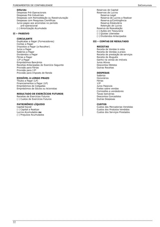 FUNDAMENTOS DE CONTABILIDADE                                                           EeConcursos

     Diferido                                       Reservas de Capital
     Despesas Pré-Operacionais                      Reservas de Lucros
     Despesas Pré-Industriais                           Reserva Legal
     Despesas com Remodelação ou Reestruturação         Reserva de Lucros a Realizar
     Despesas com Pesquisas Científicas                 Reserva p/Contingência
     Juros pagos aos acionistas no período              Reserva Estatutária
         pré-operacional                                Retenção de Lucros
     (-) Amortização Acumulada                      Reserva de Reavaliação
                                                    (-) Ações em Tesouraria
II – PASSIVO                                        (-) Quotas Liberadas
                                                    (-) Dividendos Antecipados
     CIRCULANTE
     Duplicatas a Pagar (Fornecedores)            III – CONTAS DE RESULTADO
     Contas a Pagar
     Impostos a Pagar (a Recolher)                  RECEITAS
     Juros a Pagar                                  Receita de Vendas à vista
     Salários a Pagar                               Receita de Vendas a prazo
     Dividendos a Pagar                             Receita de prestação de serviços
     Férias a Pagar                                 Receita de Aluguéis
     13º a Pagar                                    Ganho na venda de imóveis
     Empréstimos Bancários                          Juros Ativos
     Receitas Antecipadas do Exercício Seguinte     Descontos Obtidos
     Provisão para Férias                           Outras Receitas
     Provisão para 13º
     Provisão para Imposto de Renda                 DESPESAS
                                                    Salários
     EXIGÍVEL A LONGO PRAZO                         Honorários
     Títulos a Pagar (LP)                           Férias
     Financiamentos a Pagar (LP)                    13º
     Empréstimos de Coligadas                       Juros Passivos
     Empréstimos de Sócios ou Acionistas            Fretes sobre vendas
                                                    Comissões a vendedores
     RESULTADO DE EXERCÍCIOS FUTUROS                Taxas bancárias
     Receitas de Exercícios Futuros                 Descontos Concedidos
     (-) Custos de Exercícios Futuros               Outras Despesas

     PATRIMÔNIO LÍQUIDO                             CUSTOS
     Capital Social                                 Custos das Mercadorias Vendidas
     (-) Capital a Realizar                         Custos dos Produtos Vendidos
     Lucros Acumulados ou                           Custos dos Serviços Prestados
     (-) Prejuízos Acumulados




22
 