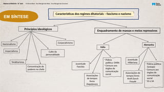 EM SÍNTESE
Características dos regimes ditatoriais – fascismo e nazismo
Enquadramento de massas e meios repressivos
Nacionalismo
Princípios ideológicos
Corporativismo
Culto da
personalidade
Concentração de
poderes no chefe
Imperialismo
Totalitarismo
Alemanha
Associações
de tempos
livres
Dopolavoro
Juventude
Fascista
Itália

Polícia
política: OVRA

Censura aos
órgãos de
comunicação
social
Juventude
Hitleriana
Associações de
tempos livres
Kraft Durch
Freude

Polícia política:
Gestapo

Censura aos
órgãos de
comunicação
social

SS e SA
 