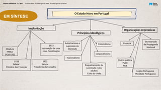 EM SÍNTESE
O Estado Novo em Portugal
Organizações repressivas
Princípios ideológicos
1933
Aprovação de uma
nova Constituição
1932
Salazar
Presidente do Conselho
Ditadura
Militar
1926-1933
1928
Salazar
Ministro das Finanças
Censura
Enquadramento da
juventude e dos
adultos
Culto do chefe
Nacionalismo
Autoritarismo e
supressão da
liberdade
Secretariado
de Propaganda
Nacional
Polícia política
PVDE
PIDE
Legião Portuguesa
Mocidade Portuguesa
Implantação
Colonialismo
Corporativismo
 