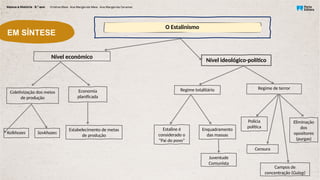 EM SÍNTESE
O Estalinismo
Nível ideológico-político
Economia
planificada
Kolkhozes
Coletivização dos meios
de produção
Regime de terror
Regime totalitário
Estabelecimento de metas
de produção
Polícia
política
Enquadramento
das massas
Censura
Nível económico
Estaline é
considerado o
“Pai do povo”
Juventude
Comunista
Sovkhozes
Campos de
concentração (Gulag)
Eliminação
dos
opositores
(purgas)
 