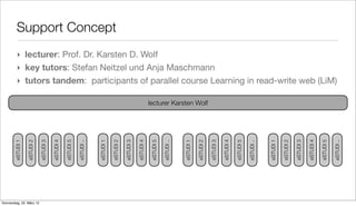 Support Concept
         ‣ lecturer: Prof. Dr. Karsten D. Wolf
         ‣ key tutors: Stefan Neitzel und Anja Maschmann
         ‣ tutors tandem: participants of parallel course Learning in read-write web (LiM)

                                                                                                                      lecturer Karsten Wolf
       eSTUDI 1

                  eSTUDI 2

                             eSTUDI 3

                                        eSTUDI 4

                                                   eSTUDI 5

                                                              eSTUDI ..



                                                                          eSTUDI 1

                                                                                     eSTUDI 2

                                                                                                eSTUDI 3

                                                                                                           eSTUDI 4

                                                                                                                       eSTUDI 5

                                                                                                                                  eSTUDI ..



                                                                                                                                              eSTUDI 1

                                                                                                                                                         eSTUDI 2

                                                                                                                                                                    eSTUDI 3

                                                                                                                                                                               eSTUDI 4

                                                                                                                                                                                          eSTUDI 5

                                                                                                                                                                                                     eSTUDI ..



                                                                                                                                                                                                                 eSTUDI 1

                                                                                                                                                                                                                            eSTUDI 2

                                                                                                                                                                                                                                       eSTUDI 3

                                                                                                                                                                                                                                                  eSTUDI 4

                                                                                                                                                                                                                                                             eSTUDI 5

                                                                                                                                                                                                                                                                        eSTUDI ..
Donnerstag, 22. März 12
 