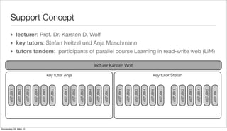 Support Concept
         ‣ lecturer: Prof. Dr. Karsten D. Wolf
         ‣ key tutors: Stefan Neitzel und Anja Maschmann
         ‣ tutors tandem: participants of parallel course Learning in read-write web (LiM)

                                                                                                                        lecturer Karsten Wolf

                                                              key tutor Anja                                                                                                                     key tutor Stefan
       eSTUDI 1

                  eSTUDI 2

                             eSTUDI 3

                                        eSTUDI 4

                                                   eSTUDI 5

                                                                eSTUDI ..



                                                                            eSTUDI 1

                                                                                       eSTUDI 2

                                                                                                  eSTUDI 3

                                                                                                             eSTUDI 4

                                                                                                                         eSTUDI 5

                                                                                                                                    eSTUDI ..



                                                                                                                                                eSTUDI 1

                                                                                                                                                           eSTUDI 2

                                                                                                                                                                      eSTUDI 3

                                                                                                                                                                                 eSTUDI 4

                                                                                                                                                                                            eSTUDI 5

                                                                                                                                                                                                       eSTUDI ..



                                                                                                                                                                                                                   eSTUDI 1

                                                                                                                                                                                                                              eSTUDI 2

                                                                                                                                                                                                                                         eSTUDI 3

                                                                                                                                                                                                                                                    eSTUDI 4

                                                                                                                                                                                                                                                               eSTUDI 5

                                                                                                                                                                                                                                                                          eSTUDI ..
Donnerstag, 22. März 12
 