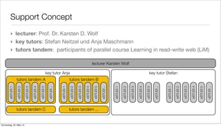 Support Concept
         ‣ lecturer: Prof. Dr. Karsten D. Wolf
         ‣ key tutors: Stefan Neitzel und Anja Maschmann
         ‣ tutors tandem: participants of parallel course Learning in read-write web (LiM)

                                                                                                                        lecturer Karsten Wolf

                                                              key tutor Anja                                                                                                                     key tutor Stefan
                  tutors tandem A                                                      tutors tandem B
       eSTUDI 1

                  eSTUDI 2

                             eSTUDI 3

                                        eSTUDI 4

                                                   eSTUDI 5

                                                                eSTUDI ..



                                                                            eSTUDI 1

                                                                                       eSTUDI 2

                                                                                                  eSTUDI 3

                                                                                                             eSTUDI 4

                                                                                                                         eSTUDI 5

                                                                                                                                    eSTUDI ..



                                                                                                                                                eSTUDI 1

                                                                                                                                                           eSTUDI 2

                                                                                                                                                                      eSTUDI 3

                                                                                                                                                                                 eSTUDI 4

                                                                                                                                                                                            eSTUDI 5

                                                                                                                                                                                                       eSTUDI ..



                                                                                                                                                                                                                   eSTUDI 1

                                                                                                                                                                                                                              eSTUDI 2

                                                                                                                                                                                                                                         eSTUDI 3

                                                                                                                                                                                                                                                    eSTUDI 4

                                                                                                                                                                                                                                                               eSTUDI 5

                                                                                                                                                                                                                                                                          eSTUDI ..
                  tutors tandem C                                                      tutors tandem ...


Donnerstag, 22. März 12
 