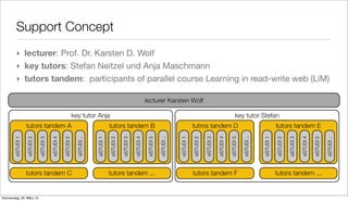 Support Concept
         ‣ lecturer: Prof. Dr. Karsten D. Wolf
         ‣ key tutors: Stefan Neitzel und Anja Maschmann
         ‣ tutors tandem: participants of parallel course Learning in read-write web (LiM)

                                                                                                                        lecturer Karsten Wolf

                                                              key tutor Anja                                                                                                                     key tutor Stefan
                  tutors tandem A                                                      tutors tandem B                                                     tutros tandem D                                                    tutors tandem E
       eSTUDI 1

                  eSTUDI 2

                             eSTUDI 3

                                        eSTUDI 4

                                                   eSTUDI 5

                                                                eSTUDI ..



                                                                            eSTUDI 1

                                                                                       eSTUDI 2

                                                                                                  eSTUDI 3

                                                                                                             eSTUDI 4

                                                                                                                         eSTUDI 5

                                                                                                                                    eSTUDI ..



                                                                                                                                                eSTUDI 1

                                                                                                                                                           eSTUDI 2

                                                                                                                                                                      eSTUDI 3

                                                                                                                                                                                 eSTUDI 4

                                                                                                                                                                                            eSTUDI 5

                                                                                                                                                                                                       eSTUDI ..



                                                                                                                                                                                                                   eSTUDI 1

                                                                                                                                                                                                                              eSTUDI 2

                                                                                                                                                                                                                                         eSTUDI 3

                                                                                                                                                                                                                                                    eSTUDI 4

                                                                                                                                                                                                                                                               eSTUDI 5

                                                                                                                                                                                                                                                                          eSTUDI ..
                  tutors tandem C                                                      tutors tandem ...                                                   tutors tandem F                                                    tutors tandem ...


Donnerstag, 22. März 12
 