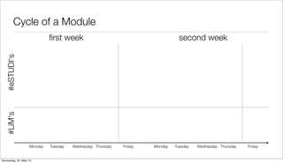 Cycle of a Module
                              ﬁrst week                                          second week
   #eSTUDI‘s
   #LiM‘s




                     Monday   Tuesday   Wednesday Thursday   Friday   Monday   Tuesday   Wednesday Thursday   Friday


Donnerstag, 22. März 12
 