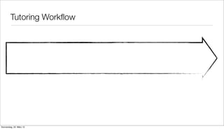 Tutoring Workﬂow




Donnerstag, 22. März 12
 