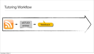 Tutoring Workﬂow



                          eSTUDI
                          entries   feedback




Donnerstag, 22. März 12
 