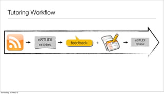 Tutoring Workﬂow



                          eSTUDI                   eSTUDI
                          entries   feedback   +    review




Donnerstag, 22. März 12
 