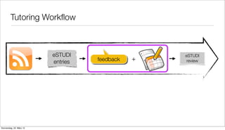Tutoring Workﬂow



                          eSTUDI                   eSTUDI
                          entries   feedback   +    review




Donnerstag, 22. März 12
 