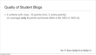 Quality of Student Blogs
         ‣ 5 criteria with max. 10 points (incl. 2 extra points)
           on average only 5 points achieved (AM=4,69; MD=4; MO=3)




                                                   N=77 (from SoSe10 to WiSe11)
Donnerstag, 22. März 12
 