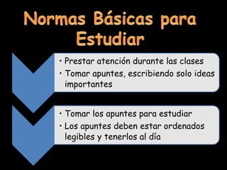• Prestar atención durante las clases
• Tomar apuntes, escribiendo solo ideas
importantes
• Tomar los apuntes para estudiar
• Los apuntes deben estar ordenados
legibles y tenerlos al día
 