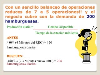 Con un sencillo balanceo de operaciones
reduces de 7 a 5 operaciones!! y el
negocio cubre con la demanda de 200
hamburguesas.
Producción diaria =            Tiempo Disponible
                      Tiempo de la estación más lenta

480/4 (4 Minutos del RRC) = 120
hamburguesas diarias



 480/2.3 (2.3 Minutos nuevo RRC) = 208
hamburguesas diarias
 