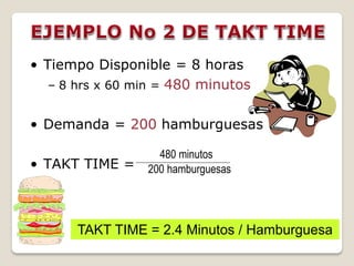 • Tiempo Disponible = 8 horas
   – 8 hrs x 60 min = 480 minutos


• Demanda = 200 hamburguesas

                   480 minutos
• TAKT TIME =    200 hamburguesas




       TAKT TIME = 2.4 Minutos / Hamburguesa
 