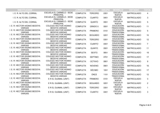 ESTADOINSTITUCION SEDE JORNADA GRADO GRUPO MODELO TOTAL
MATRICULADOI. E. R. ALTO DEL CORRAL ESCUELA EL CARMELO - SEDE
PRINCIPAL
TERCERO 0301 ESCUELA
NUEVA
4COMPLETA
MATRICULADOI. E. R. ALTO DEL CORRAL ESCUELA EL CARMELO - SEDE
PRINCIPAL
CUARTO 0401 ESCUELA
NUEVA
3COMPLETA
MATRICULADOI. E. R. ALTO DEL CORRAL ESCUELA EL CARMELO - SEDE
PRINCIPAL
QUINTO 0501 ESCUELA
NUEVA
5COMPLETA
MATRICULADOI. E. R. HECTOR HIGINIO BEDOYA
VARGAS
COLEGIO HECTOR HIGINIO
BEDOYA VARGAS
GRADO 0 0001 EDUCACIÓN
TRADICIONAL
11COMPLETA
MATRICULADOI. E. R. HECTOR HIGINIO BEDOYA
VARGAS
COLEGIO HECTOR HIGINIO
BEDOYA VARGAS
PRIMERO 0101 EDUCACIÓN
TRADICIONAL
5COMPLETA
MATRICULADOI. E. R. HECTOR HIGINIO BEDOYA
VARGAS
COLEGIO HECTOR HIGINIO
BEDOYA VARGAS
SEGUNDO 0201 EDUCACIÓN
TRADICIONAL
10COMPLETA
MATRICULADOI. E. R. HECTOR HIGINIO BEDOYA
VARGAS
COLEGIO HECTOR HIGINIO
BEDOYA VARGAS
TERCERO 0301 EDUCACIÓN
TRADICIONAL
12COMPLETA
MATRICULADOI. E. R. HECTOR HIGINIO BEDOYA
VARGAS
COLEGIO HECTOR HIGINIO
BEDOYA VARGAS
CUARTO 0401 EDUCACIÓN
TRADICIONAL
7COMPLETA
MATRICULADOI. E. R. HECTOR HIGINIO BEDOYA
VARGAS
COLEGIO HECTOR HIGINIO
BEDOYA VARGAS
QUINTO 0501 EDUCACIÓN
TRADICIONAL
11COMPLETA
MATRICULADOI. E. R. HECTOR HIGINIO BEDOYA
VARGAS
COLEGIO HECTOR HIGINIO
BEDOYA VARGAS
SEXTO 0601 EDUCACIÓN
TRADICIONAL
19COMPLETA
MATRICULADOI. E. R. HECTOR HIGINIO BEDOYA
VARGAS
COLEGIO HECTOR HIGINIO
BEDOYA VARGAS
SEPTIMO 0701 EDUCACIÓN
TRADICIONAL
17COMPLETA
MATRICULADOI. E. R. HECTOR HIGINIO BEDOYA
VARGAS
COLEGIO HECTOR HIGINIO
BEDOYA VARGAS
OCTAVO 0801 EDUCACIÓN
TRADICIONAL
9COMPLETA
MATRICULADOI. E. R. HECTOR HIGINIO BEDOYA
VARGAS
COLEGIO HECTOR HIGINIO
BEDOYA VARGAS
NOVENO 0901 EDUCACIÓN
TRADICIONAL
16COMPLETA
MATRICULADOI. E. R. HECTOR HIGINIO BEDOYA
VARGAS
COLEGIO HECTOR HIGINIO
BEDOYA VARGAS
DÉCIMO 1001 EDUCACIÓN
TRADICIONAL
17COMPLETA
MATRICULADOI. E. R. HECTOR HIGINIO BEDOYA
VARGAS
COLEGIO HECTOR HIGINIO
BEDOYA VARGAS
ONCE 1101 EDUCACIÓN
TRADICIONAL
12COMPLETA
MATRICULADOI. E. R. HECTOR HIGINIO BEDOYA
VARGAS
E R EL GUAMAL (UNIT) PRIMERO 0101 ESCUELA
NUEVA
3COMPLETA
MATRICULADOI. E. R. HECTOR HIGINIO BEDOYA
VARGAS
E R EL GUAMAL (UNIT) SEGUNDO 0201 ESCUELA
NUEVA
2COMPLETA
MATRICULADOI. E. R. HECTOR HIGINIO BEDOYA
VARGAS
E R EL GUAMAL (UNIT) TERCERO 0301 ESCUELA
NUEVA
1COMPLETA
MATRICULADOI. E. R. HECTOR HIGINIO BEDOYA
VARGAS
E R EL GUAMAL (UNIT) CUARTO 0401 ESCUELA
NUEVA
3COMPLETA
Página 4 de 6
 