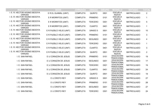ESTADOINSTITUCION SEDE JORNADA GRADO GRUPO MODELO TOTAL
MATRICULADOI. E. R. HECTOR HIGINIO BEDOYA
VARGAS
E R EL GUAMAL (UNIT) QUINTO 0501 ESCUELA
NUEVA
2COMPLETA
MATRICULADOI. E. R. HECTOR HIGINIO BEDOYA
VARGAS
E R MORRITOS (UNIT) PRIMERO 0101 ESCUELA
NUEVA
1COMPLETA
MATRICULADOI. E. R. HECTOR HIGINIO BEDOYA
VARGAS
E R MORRITOS (UNIT) TERCERO 0301 ESCUELA
NUEVA
5COMPLETA
MATRICULADOI. E. R. HECTOR HIGINIO BEDOYA
VARGAS
E R MORRITOS (UNIT) CUARTO 0401 ESCUELA
NUEVA
1COMPLETA
MATRICULADOI. E. R. HECTOR HIGINIO BEDOYA
VARGAS
E R PUEBLO VIEJO (UNIT) GRADO 0 0001 ESCUELA
NUEVA
10COMPLETA
MATRICULADOI. E. R. HECTOR HIGINIO BEDOYA
VARGAS
E R PUEBLO VIEJO (UNIT) PRIMERO 0101 ESCUELA
NUEVA
3COMPLETA
MATRICULADOI. E. R. HECTOR HIGINIO BEDOYA
VARGAS
E R PUEBLO VIEJO (UNIT) SEGUNDO 0201 ESCUELA
NUEVA
4COMPLETA
MATRICULADOI. E. R. HECTOR HIGINIO BEDOYA
VARGAS
E R PUEBLO VIEJO (UNIT) TERCERO 0301 ESCUELA
NUEVA
1COMPLETA
MATRICULADOI. E. R. HECTOR HIGINIO BEDOYA
VARGAS
E R PUEBLO VIEJO (UNIT) CUARTO 0401 ESCUELA
NUEVA
3COMPLETA
MATRICULADOI. E. R. HECTOR HIGINIO BEDOYA
VARGAS
E R PUEBLO VIEJO (UNIT) QUINTO 0501 ESCUELA
NUEVA
2COMPLETA
MATRICULADOI. E. SAN RAFAEL E U CORAZON DE JESUS PRIMERO 0101 EDUCACIÓN
TRADICIONAL
19COMPLETA
MATRICULADOI. E. SAN RAFAEL E U CORAZON DE JESUS SEGUNDO 0201 EDUCACIÓN
TRADICIONAL
17COMPLETA
MATRICULADOI. E. SAN RAFAEL E U CORAZON DE JESUS TERCERO 0301 EDUCACIÓN
TRADICIONAL
19COMPLETA
MATRICULADOI. E. SAN RAFAEL E U CORAZON DE JESUS CUARTO 0401 EDUCACIÓN
TRADICIONAL
24COMPLETA
MATRICULADOI. E. SAN RAFAEL E U CORAZON DE JESUS QUINTO 0501 EDUCACIÓN
TRADICIONAL
19COMPLETA
MATRICULADOI. E. SAN RAFAEL E U CRISTO REY GRADO 0 0001 EDUCACIÓN
TRADICIONAL
27COMPLETA
MATRICULADOI. E. SAN RAFAEL E U CRISTO REY PRIMERO 0101 EDUCACIÓN
TRADICIONAL
28COMPLETA
MATRICULADOI. E. SAN RAFAEL E U CRISTO REY SEGUNDO 0201 EDUCACIÓN
TRADICIONAL
27COMPLETA
MATRICULADOI. E. SAN RAFAEL E U CRISTO REY TERCERO 0301 EDUCACIÓN
TRADICIONAL
24COMPLETA
Página 5 de 6
 